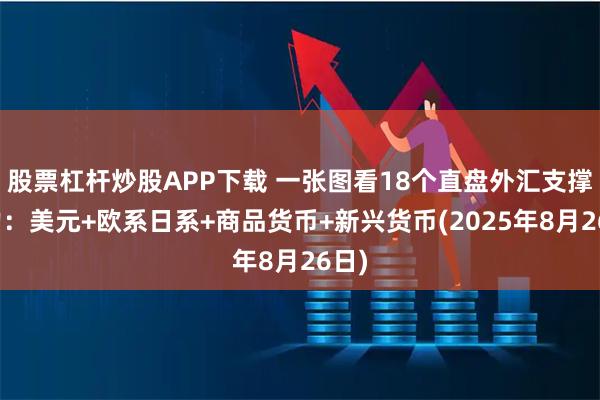 股票杠杆炒股APP下载 一张图看18个直盘外汇支撑阻力：美元+欧系日系+商品货币+新兴货币(2025年8月26日)